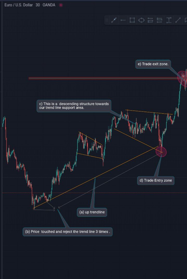 GethardTrader's tweet photo. How To Trade The Uptrend Market Using Descending Structure/Pattern With No Drawdown Involved!⁉️
(Confluence a) We were able to draw a uptrend line because we successful had two touch on it before the third one.
#ForexTutorial #forexstrategy #Forextips https://t.co/JMzuaqsIC9