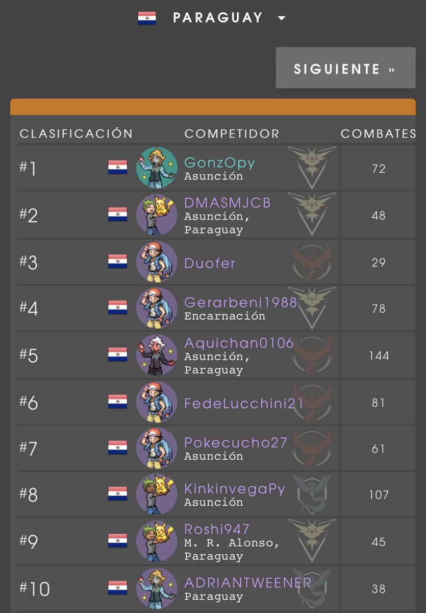Pokemon_Go_Py's tweet photo. Invitamos a todos los Entrenadores a que sean parte de la Red Global de Torneos PvP de PokemonGO más grande del mundo!
Torneos Regionales, Continentales y Mundiales de PvP esperan a los mejores!

#Pokemon #PokemonGO #SilphArena #PvP #CopaLaberinto #LabyrinthCup #Paraguay https://t.co/2ObArkcquJ