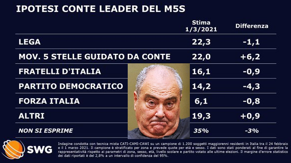 boborock55's tweet photo. @ricpuglisi Il capolavoro di #Bettini...e #Zigaretti
Si devono dimettere e di corsa pure https://t.co/XSFSLbdunU