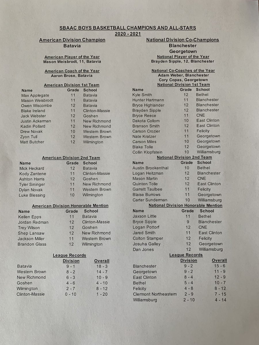 Batavia Basketball tweet media