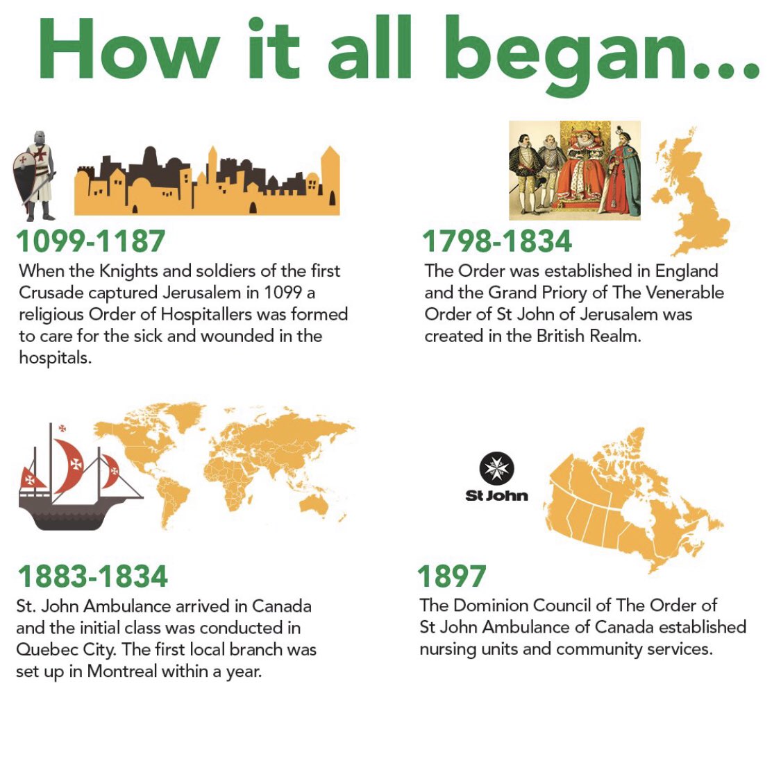 It’s the 1st of the month so here’s a cool history fact! 📚 #factsfirst