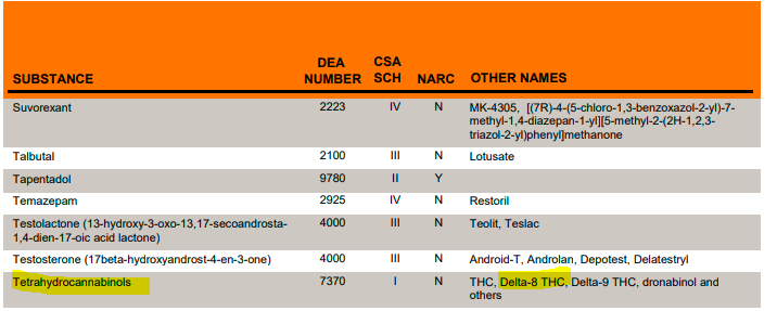 alopezve's tweet photo. @drpaolandmd delta-8-THC is a controlled substance under 1971 UN Convention on Psychotropics, therefore listed in all national drugs legislation including the US Controlled Substance Act, regardless of its origin. https://t.co/QvH9minTZ2 
https://t.co/5UOR4CAXBC https://t.co/WyQNHsSruD