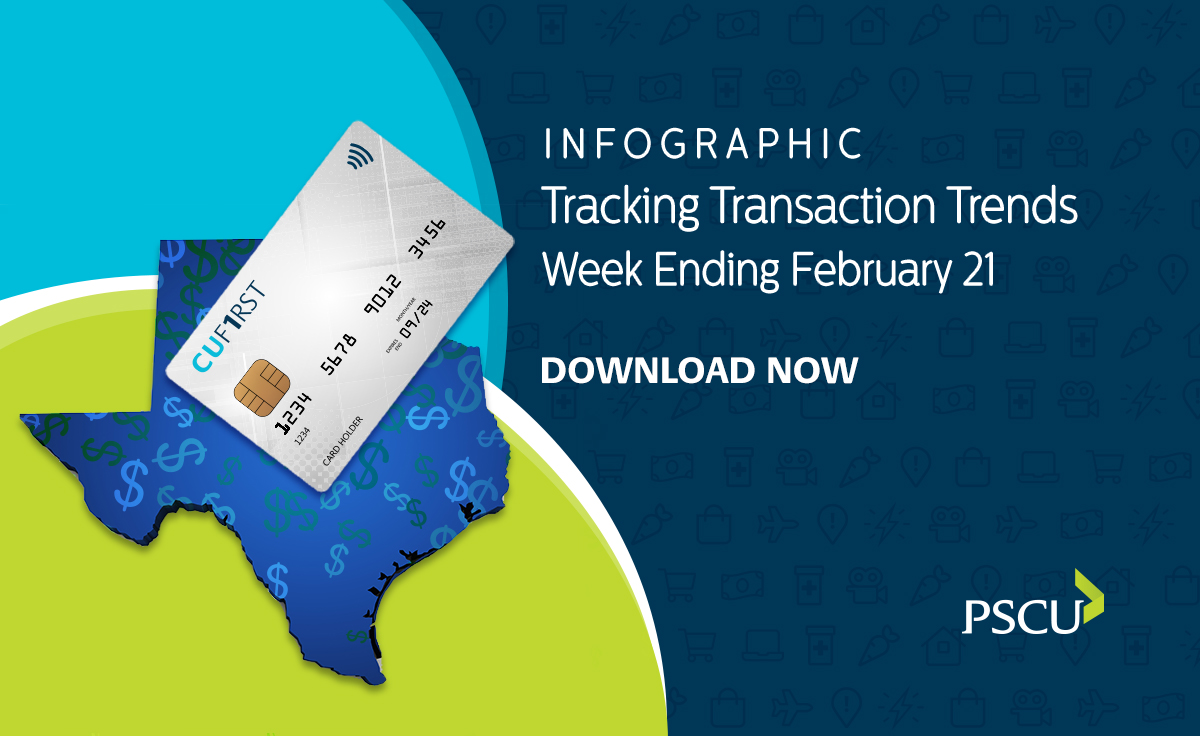 WeAreVelera's tweet photo. "In this week’s @PSCUAdvisorPlus and Data & Analytics teams' transaction trends analysis, we look at the impact of the #TexasWinterStorms that caused virtually the entire state to shut down and a decline in #debit and #credit purchases. https://t.co/mgM7mzDil4 #ConsumerSpending https://t.co/gXDofPgm5E