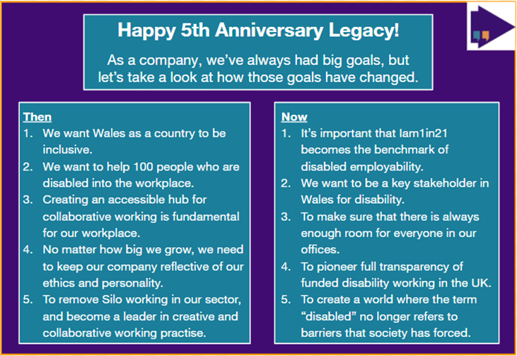 LegacyITC's tweet photo. The team asked Sara and Leighton to share what their goals were 5 years ago, and what they are now today in 2021.
As you can see even though their list of goals has changed, they still thrive and push to succeed in the upcoming years.
#5yearsatlegacy #legacysboxoffrogs #workgoal https://t.co/Xq35L6wIFn