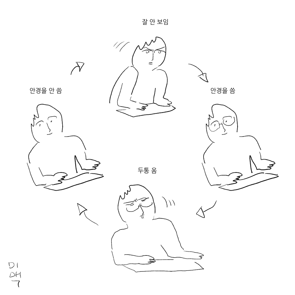 버뮤다 안경지대 