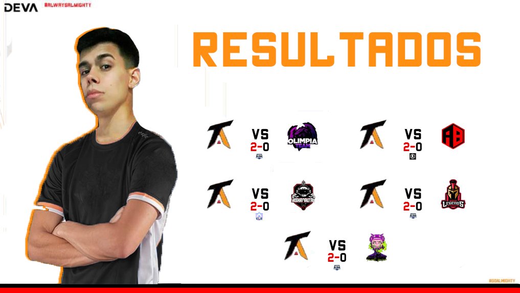 ¡RESULTADOS!

Jornada perfecta.💪🏻

🏆|@UefaClash
🆚|<a href="/Team_OlimpiaGG/">Team Olimpia</a>
⚔️|2-0

🏆|<a href="/ALeSports_/">Amateur Legends</a>
🆚|<a href="/AztecBloodGG/">Aztec Blood</a>
⚔️|2-0
🏅|<a href="/Merlo_CR/">Merlo🇦🇹</a>

🏆|<a href="/CLA54731987/">CLA</a>
🆚|<a href="/Riskanautas/">RISKANAUTAS</a>
⚔️|2-0
🏅|@Heroman_27

🏆|@UefaClash
🆚|<a href="/GodsLeyends/">Gods Legends™ ⚔️</a>
⚔️|2-0

🏆|@UefaClash
🆚|<a href="/T_SweetPoison/">◤ѕωєєτ ροιѕοи💜◢</a>
⚔️|2-0

#AlwaysAlmighty🧡
