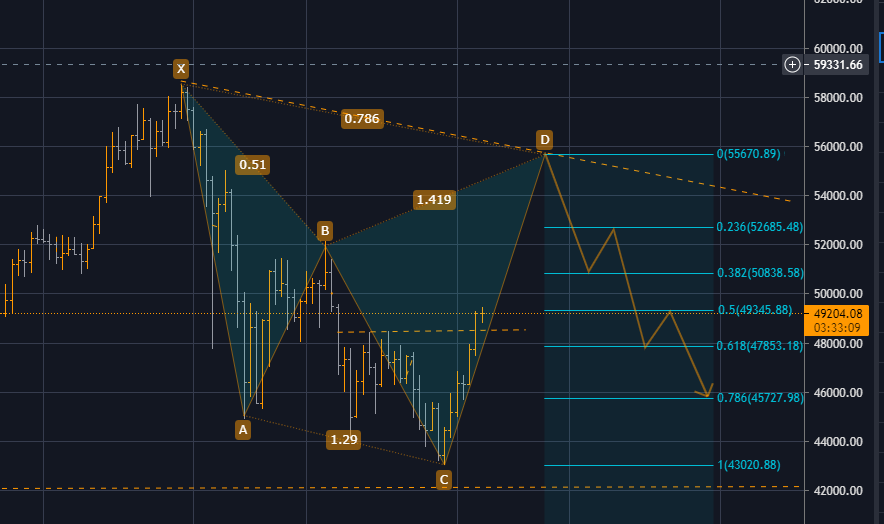 CryptoBearr's tweet photo. 👀bearish cypher update 📈

$btc #btc #Bitcoin https://t.co/hWO5EGIQaL