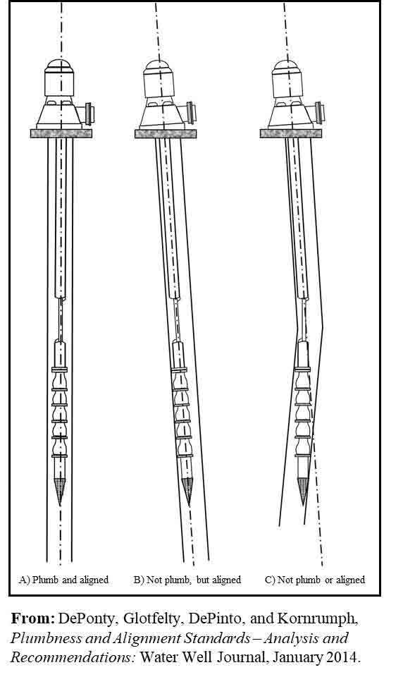 WaterWellJournl's tweet photo. The @ngwatweets March WWJ focuses on #pumpingsystems & includes latest The Art of #WaterWells column by Marvin F. Glotfelty, RG: #PumpEquipment Considerations for #WellDesign: https://t.co/qIsYwChiQX. #waterwellsystems, #PumpInstallations, #pumpinstallers https://t.co/fG8siZTlwH