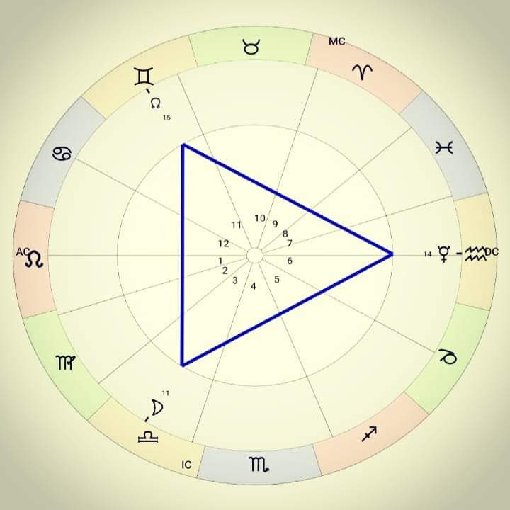 thecraeftcom's tweet photo. We have three grand #air trines happening at the moment: #moon, #Saturn & #northnode, moon, #jupiter & North node and moon, #Mercury & North node. So take a moment to sit and find #space, connect to your #higherself for direction & #ground ideas with your #innerwitch 🙏
🌛🌕🌜💋 https://t.co/l0p35C2xzT