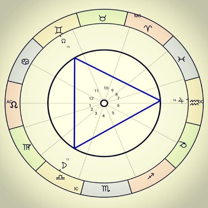 thecraeftcom's tweet photo. We have three grand #air trines happening at the moment: #moon, #Saturn & #northnode, moon, #jupiter & North node and moon, #Mercury & North node. So take a moment to sit and find #space, connect to your #higherself for direction & #ground ideas with your #innerwitch 🙏
🌛🌕🌜💋 https://t.co/l0p35C2xzT