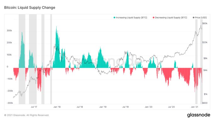 Supply Squeeze