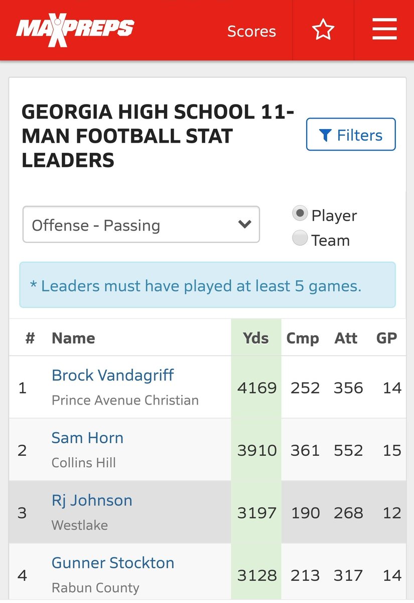 RJ_Johnson1's tweet photo. 3 out of 4 are Committed.....I'm still available!!! @RecruitGeorgia https://t.co/SPJIy6uFv6