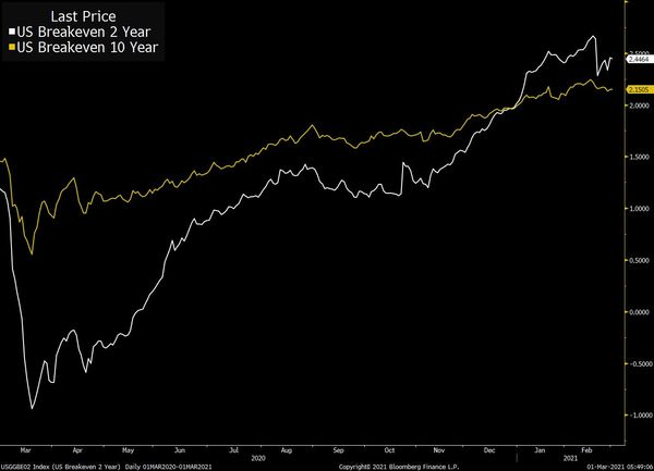 Fuente: Bloomberg.