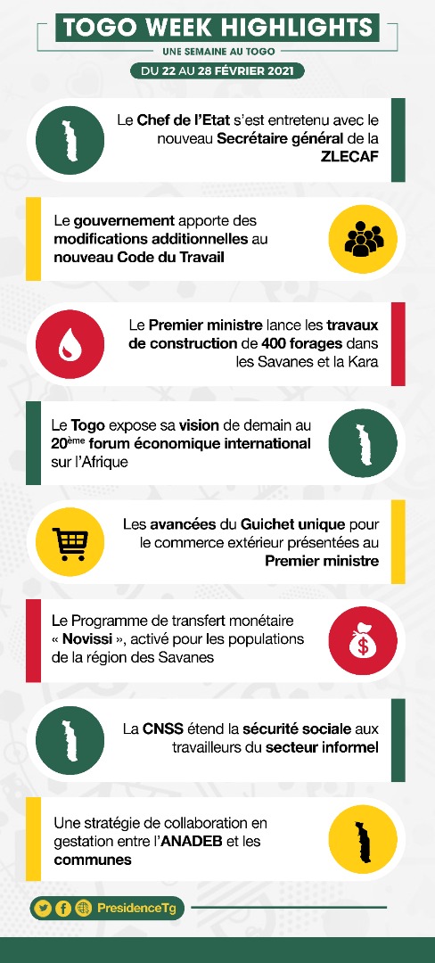 PresidenceTg's tweet photo. Retrouvez dans cette infographie ci-dessous, les principaux évènements qui ont fait la Une de l’actualité au plan national du 22 au 28 février 2021 ⬇️⬇️
#UneSemaineAuTogo
#WeekHighLight
#Denyigban #Togo 🇹🇬 https://t.co/vd5GtE0wEq