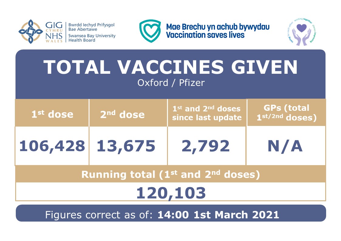 Swansea Bay NHS tweet media