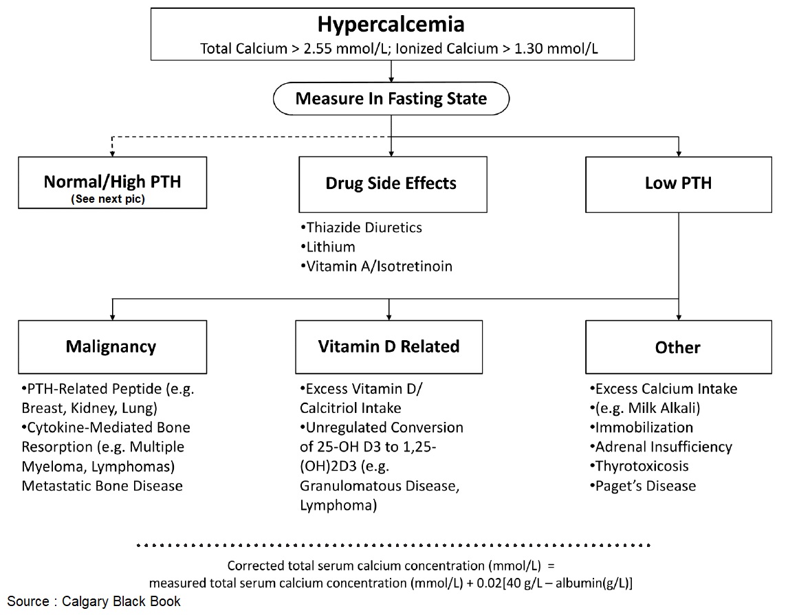 Manual Of Medicine on Twitter "𝐇𝐲𝐩𝐞𝐫𝐜𝐚𝐥𝐜𝐞𝐦𝐢𝐚 𝐃𝐢𝐟𝐟𝐞𝐫𝐞𝐧𝐭𝐢𝐚𝐥 𝐃𝐢𝐚𝐠𝐧𝐨𝐬𝐢𝐬