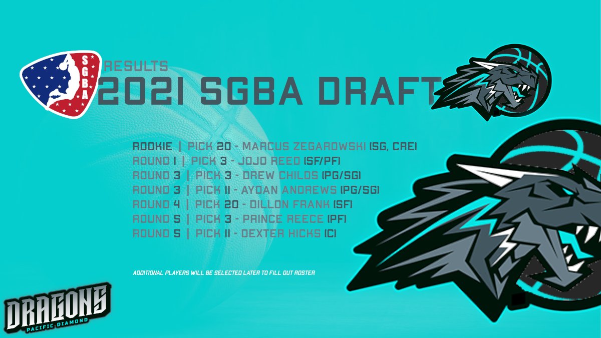 These Players will be Playing for a Contender in Honolulu Dragons