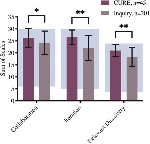 Life Sciences Education tweet media