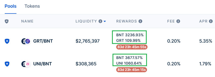 CryptoDavid_'s tweet photo. Bancor / $BNT just approved the rewards for $GRT &amp; $UNI

🔸 $UNI liquidity providers: This % of rewards + No impermanent loss. A no brainer

🔸  $GRT delegators, this is providing better % than delegating + You can in/out whenever you want. 

https://t.co/en8IU5rLzP https://t.co/Ra2cHYzkq4