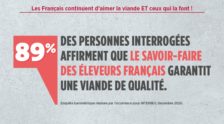 LesFlexitariens's tweet photo. Les Français font confiance aux producteurs de #viande française !
#Elevage https://t.co/xUNbURt9Hs