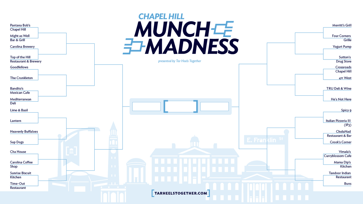 From the Franklin Street staples to the hidden gems, Chapel Hill Munch Madness is a tournament you won’t want to miss! 

Download a bracket, make your picks and submit for a chance to win a fun #TarHeelsTogether collectible: unc.live/MunchMadness