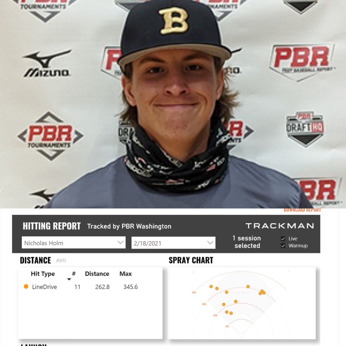 ▫️Line Drive Leaders - Upperclass▫️

Spotlighting 10 #uncommitted ‘21-‘22 prospects from the NW Pre-Season Invite who found a lot of barrel 

<a href="/TrackManBB/">Trackman Baseball</a> gives us a look at spray charts &amp; contact data for each player 

@PBR_Uncommitted | <a href="/prepbaseball/">Prep Baseball</a>

🔗 prepbaseballreport.com/news/OR/Oregon…