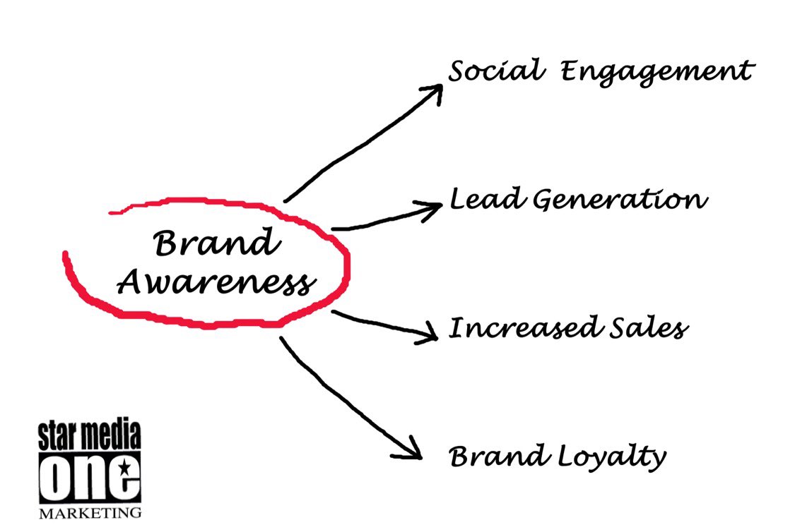 StarMediaOne tweet media