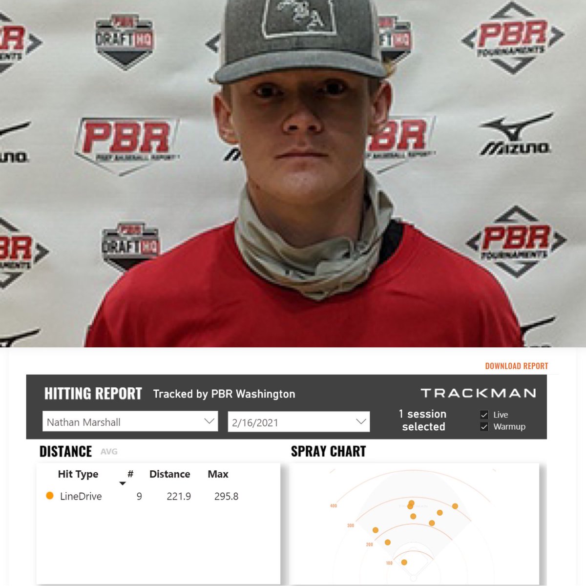 PrepBaseballOR's tweet photo. Cont. https://t.co/IoUFS8c35F