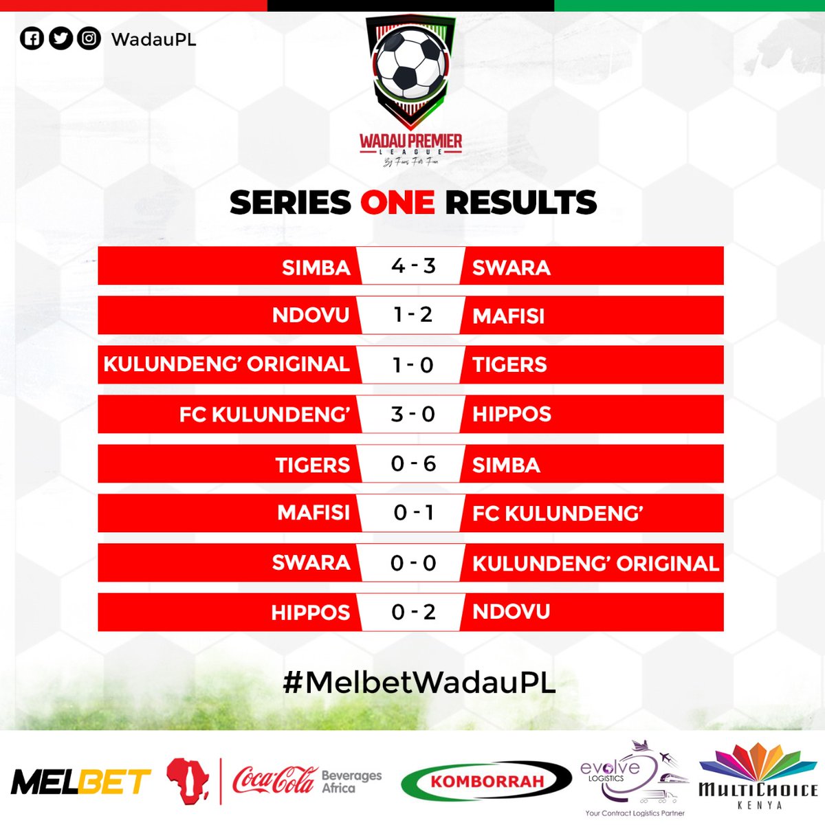 WadauPL's tweet photo. Series 1 #MelbetWadauPL tentative results. The Organising Committee is reviewing various appeals and complaints from participating teams and will release an updated Series One table in due course.

#ByFansForFun #WadauPL https://t.co/xSWNz6RX0c