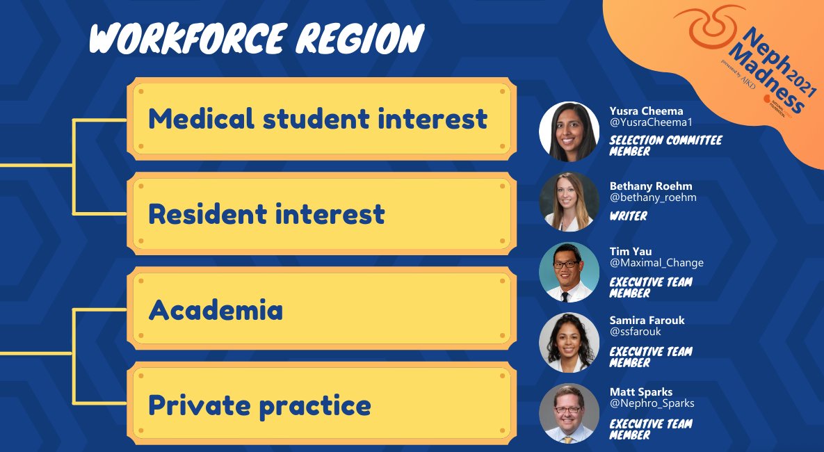 Samira Farouk, MD, MSCR (@ssfarouk) on Twitter photo 6/
#WorkforceRegion 🎓
ajkdblog.org/2021/03/01/nep…
<a href="/YusraCheema1/">Yusra Cheema</a> <a href="/bethany_roehm/">Bethany Roehm</a> <a href="/Maximal_Change/">Timothy Yau</a> <a href="/Nephro_Sparks/">Matthew Sparks, MD</a>
#NephMadness 6/
#WorkforceRegion 🎓
ajkdblog.org/2021/03/01/nep…
<a href="/YusraCheema1/">Yusra Cheema</a> <a href="/bethany_roehm/">Bethany Roehm</a> <a href="/Maximal_Change/">Timothy Yau</a> <a href="/Nephro_Sparks/">Matthew Sparks, MD</a>
#NephMadness