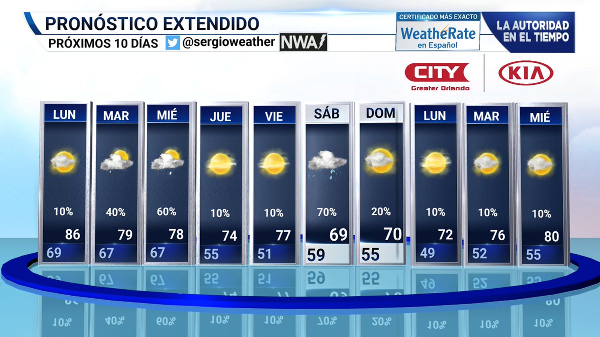 Sergio Gonzalez tweet media