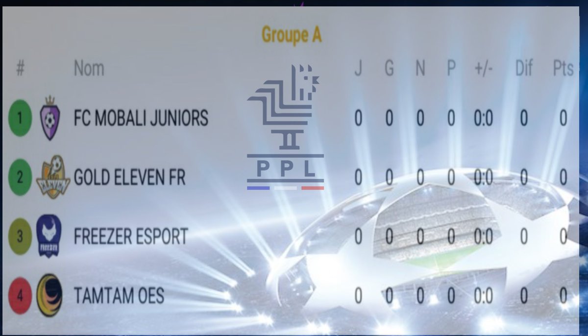 Salut, voilà les équipes inscrites en Ligue 1 🏆, ainsi que notre groupe de Ligue des Champions (Groupe A) 🔝. Reprise du championnat le 11 mars pour nous! 💪🏼 <a href="/Ligue_PPL/">Ligue PPL</a>