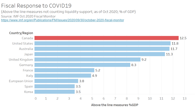 CIDPNSI's tweet photo. Canada’s #Covax dilemma is a result of political not health factors, showing simplistic ideas about burden sharing and solidarity popular in the development sector are unconvincing to the public
#InternationalDevelopment #COVID19 #Vaccine #CANPoli #CDNPoli
https://t.co/08hOFX2FQz https://t.co/ENi85meMEQ
