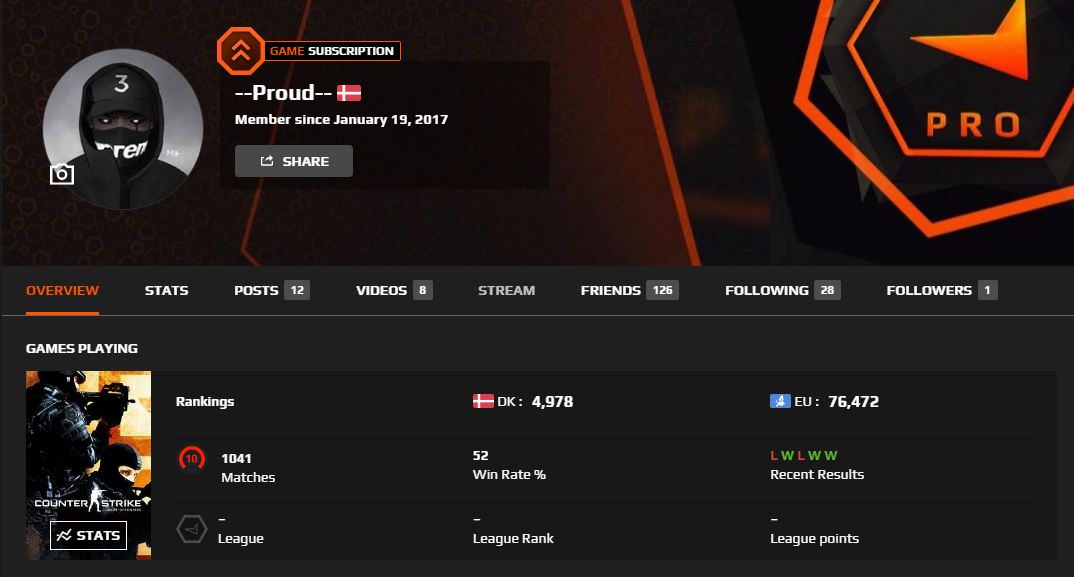 proud_cs's tweet photo. Finally the grind pays off. Just hit LVL 10 and I'm so happy.

#happy #faceit #csgo https://t.co/cYTQWbtfCg