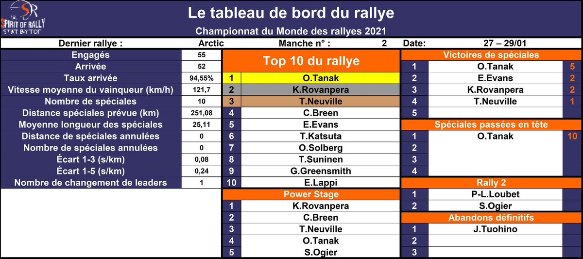 Tof H / Spirit of Rally tweet media
