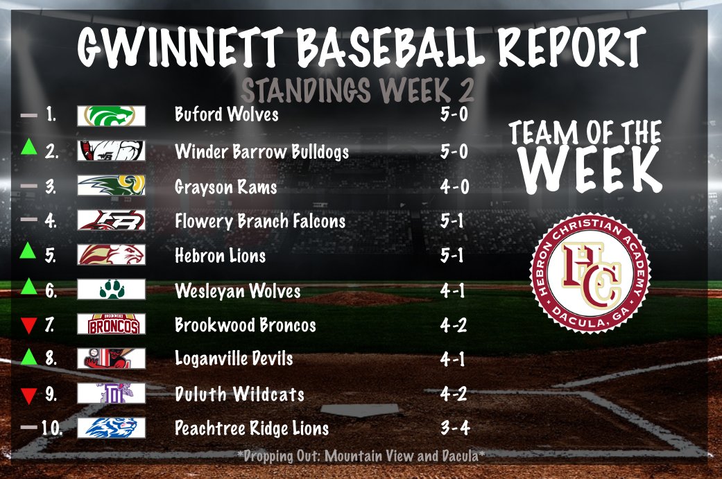 Gwinnett Baseball Report tweet media