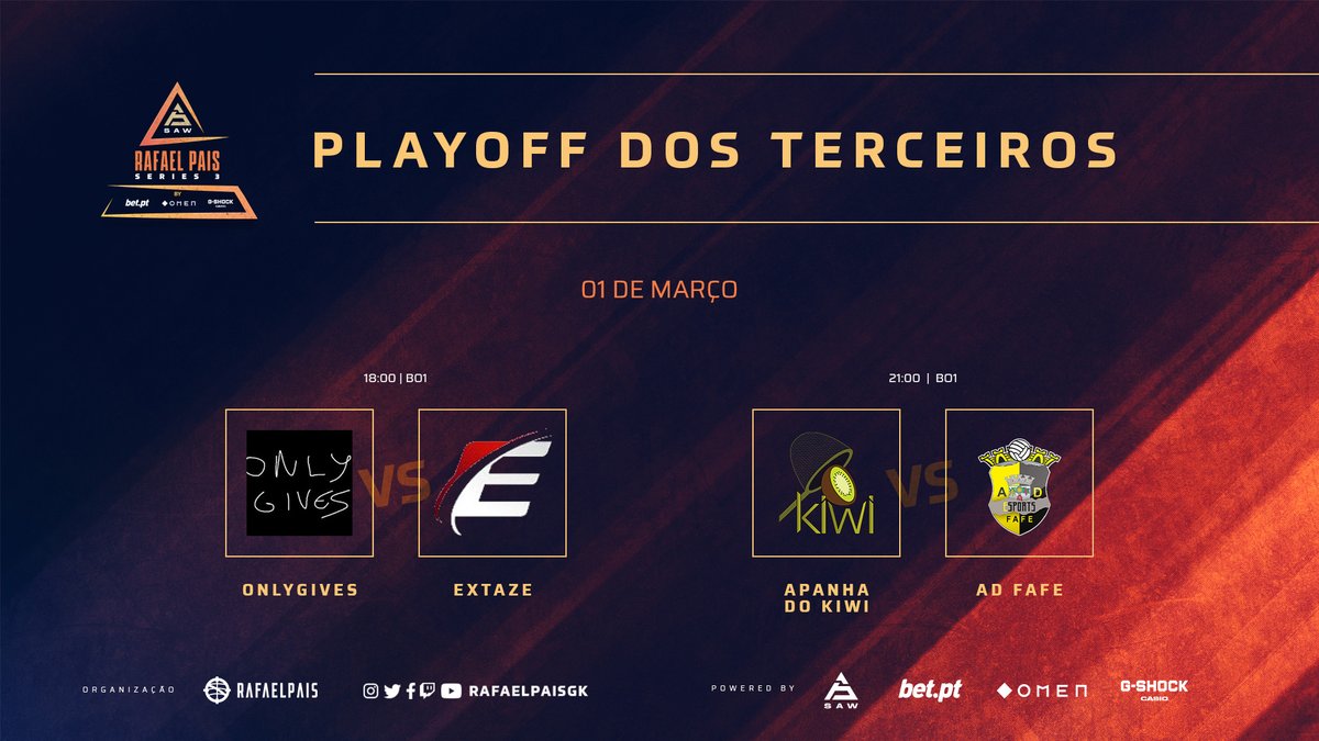 rafaelpaisgk's tweet photo. O Playoff dos terceiros vai começar dentro de minutos. Estão dois spots na fase suiça da @sawggofficial Rafael Pais Series 3 em jogo.

Os jogos não vão ter transmissões mas vamos atualizar-vos com os resultados.

18:00 #OnlyGives vs #extaZe
21:00 #ApanhaDoKiwi vs @adfafeesports https://t.co/16VvOmiB9N