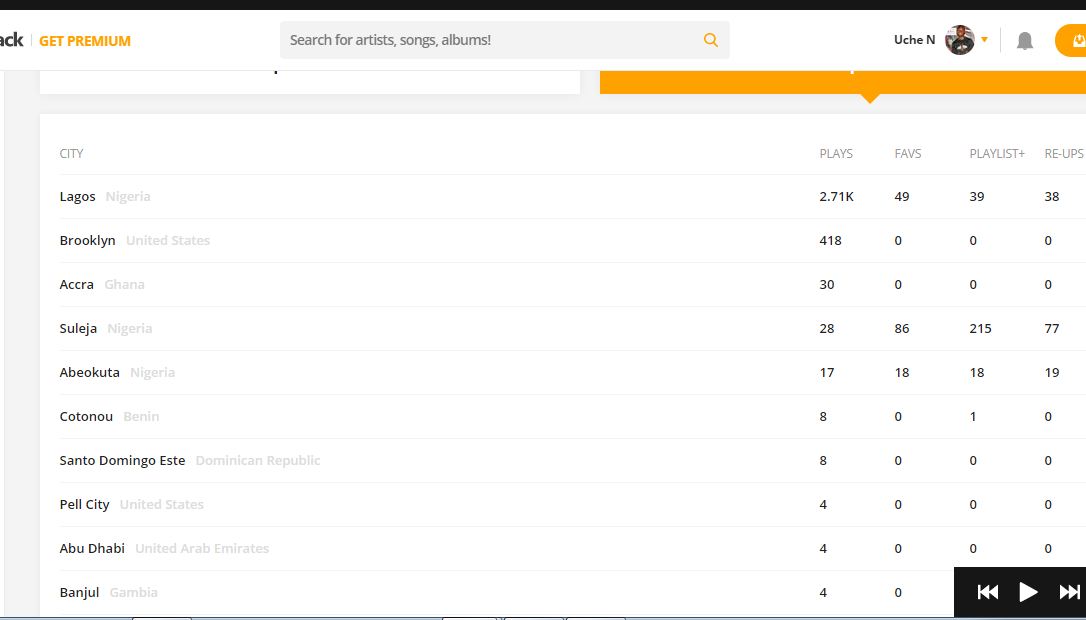 UcheNMbauku's tweet photo. i want to thank y'all for your support toward my musical career
thank you God bless
#uchen https://t.co/4pTQqi0yVa
