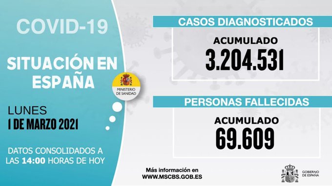 Datos de casos diagnosticados de Covid-19 en EspaÃ±a a dÃ­a 1 de marzo de 2021