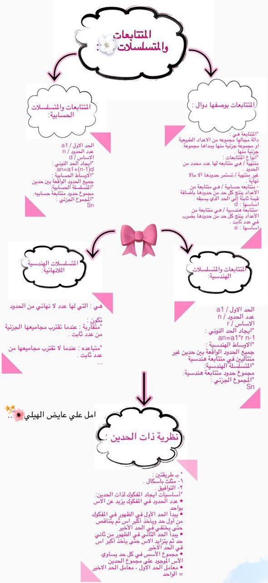 عنبرة الزبيدي Omreem22 Twitter