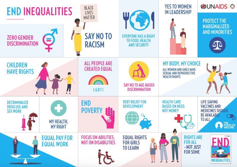 #ZeroDiscrimination 

Everyone has the right to live with dignity and respect ✊