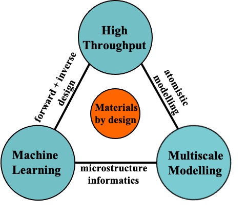 Please RT: Two Postdoc/PhDs on materials design using #HighThroughput and #MachineLearning  psi-k.net/jobs/postdoc-p…