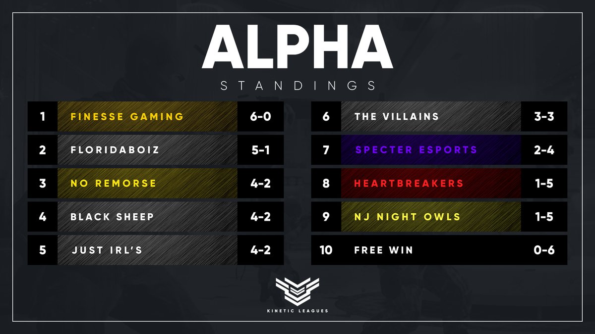 Kinetic Leagues tweet media