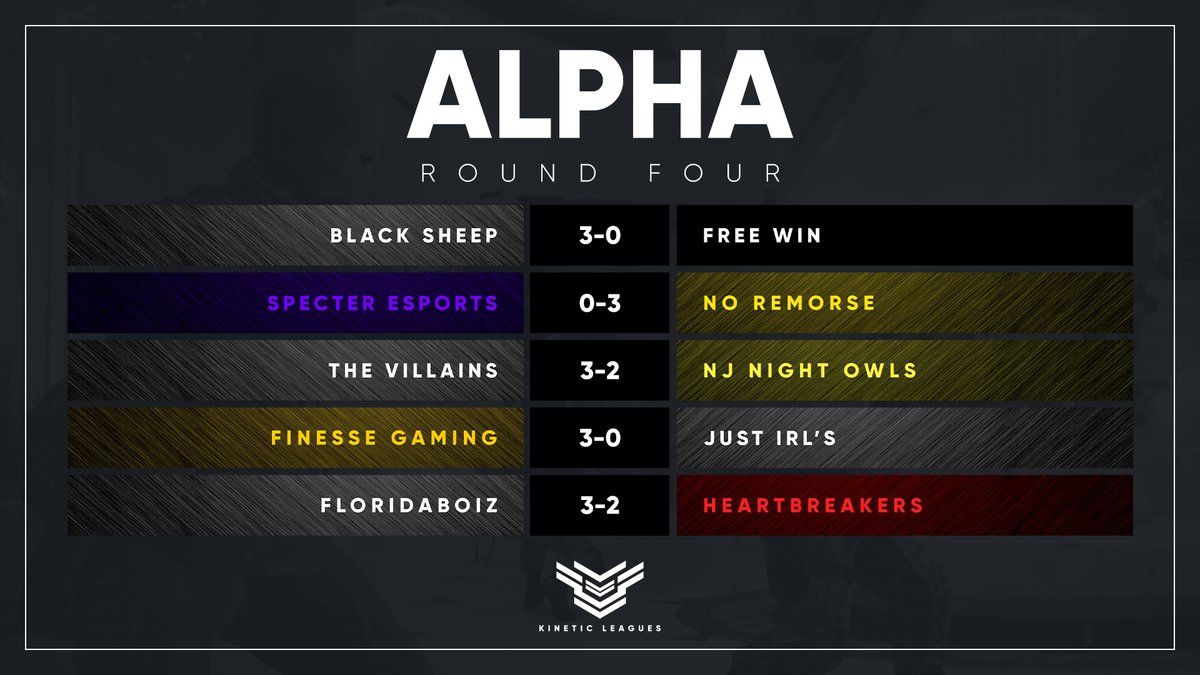 Kinetic Leagues tweet media