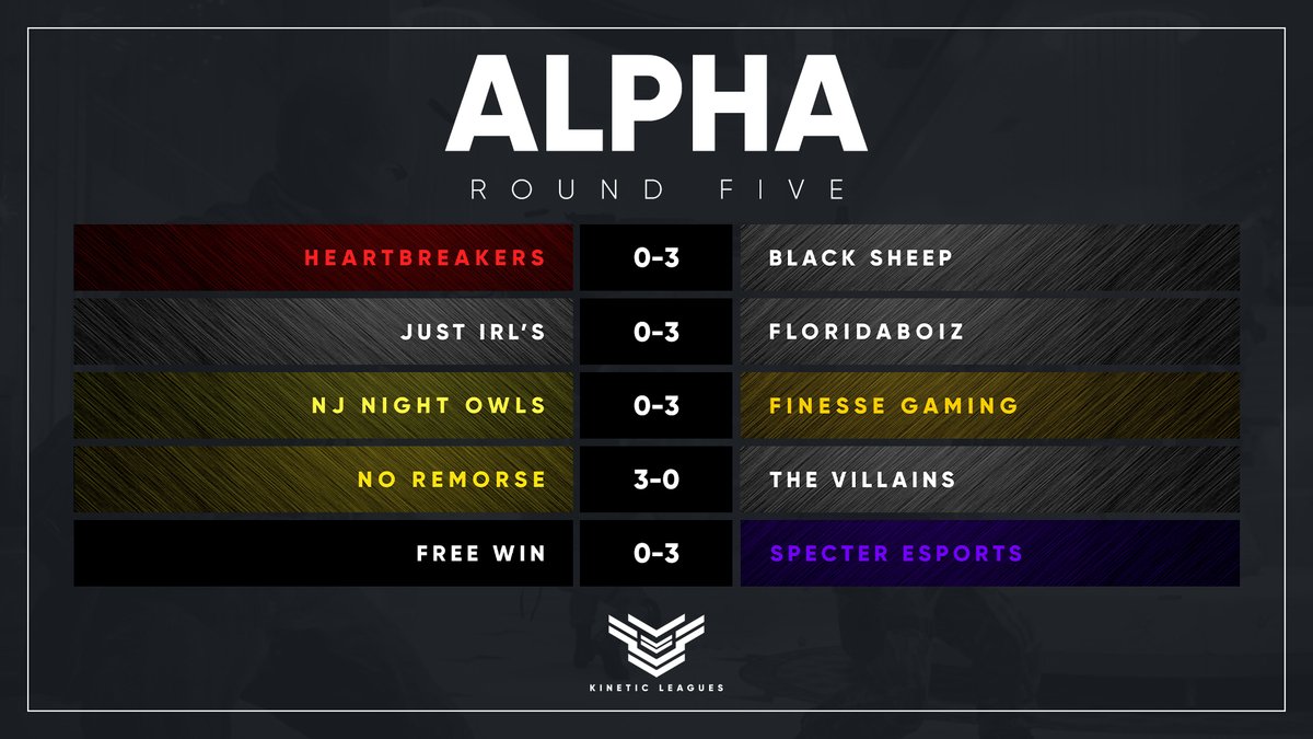 Kinetic Leagues tweet media