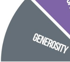 Sources of Strength Challenge #2 - GENEROSITY! Enter to win a $10 Target Gift Card by participating - see link below! facebook.com/wfhscastle/pos…