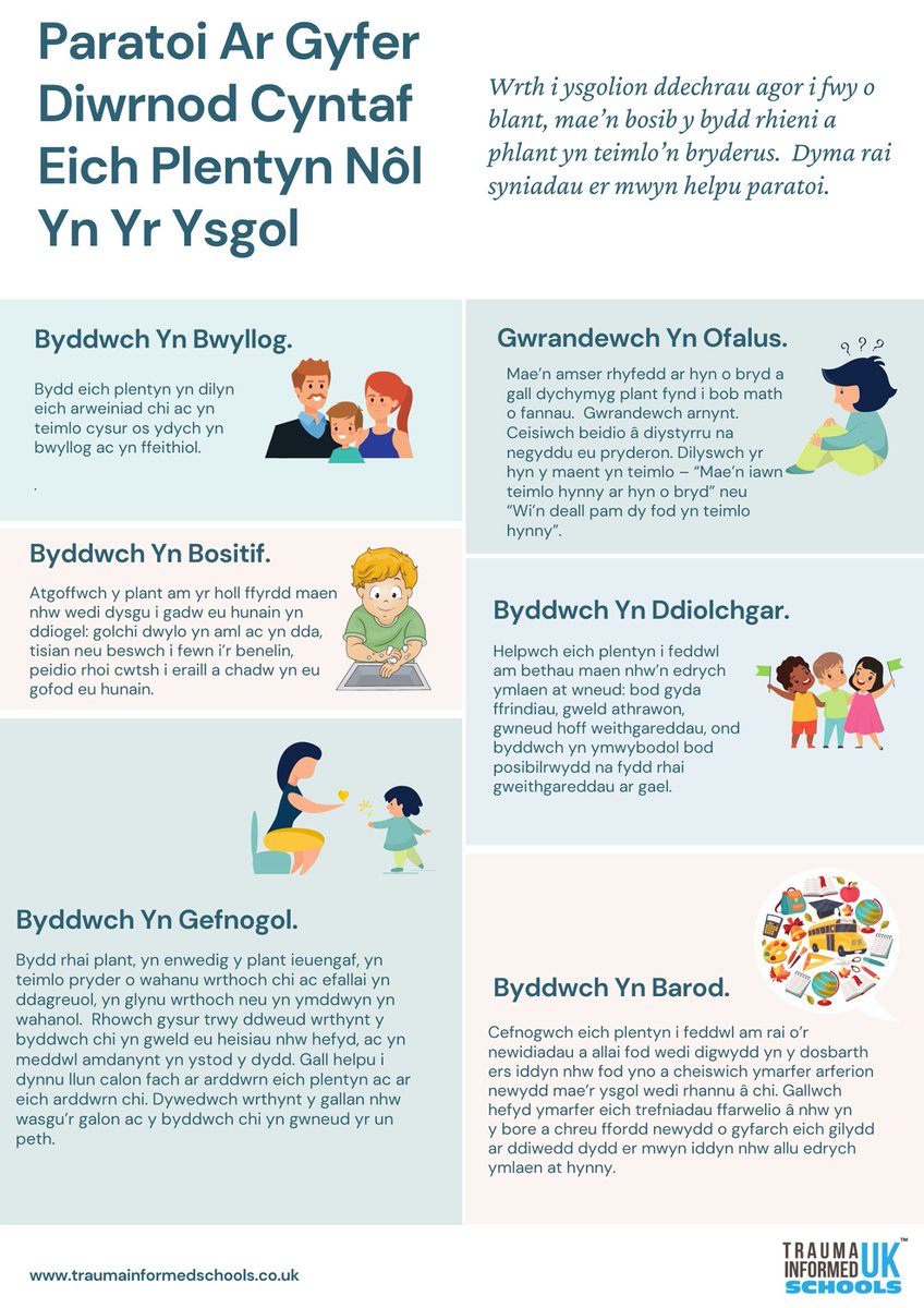 Trauma Informed Schools Uk As We Look Ahead To The Wider Opening Of Schools To All Children We Are Resharing This Advice For Parents On Preparing Their Child For The