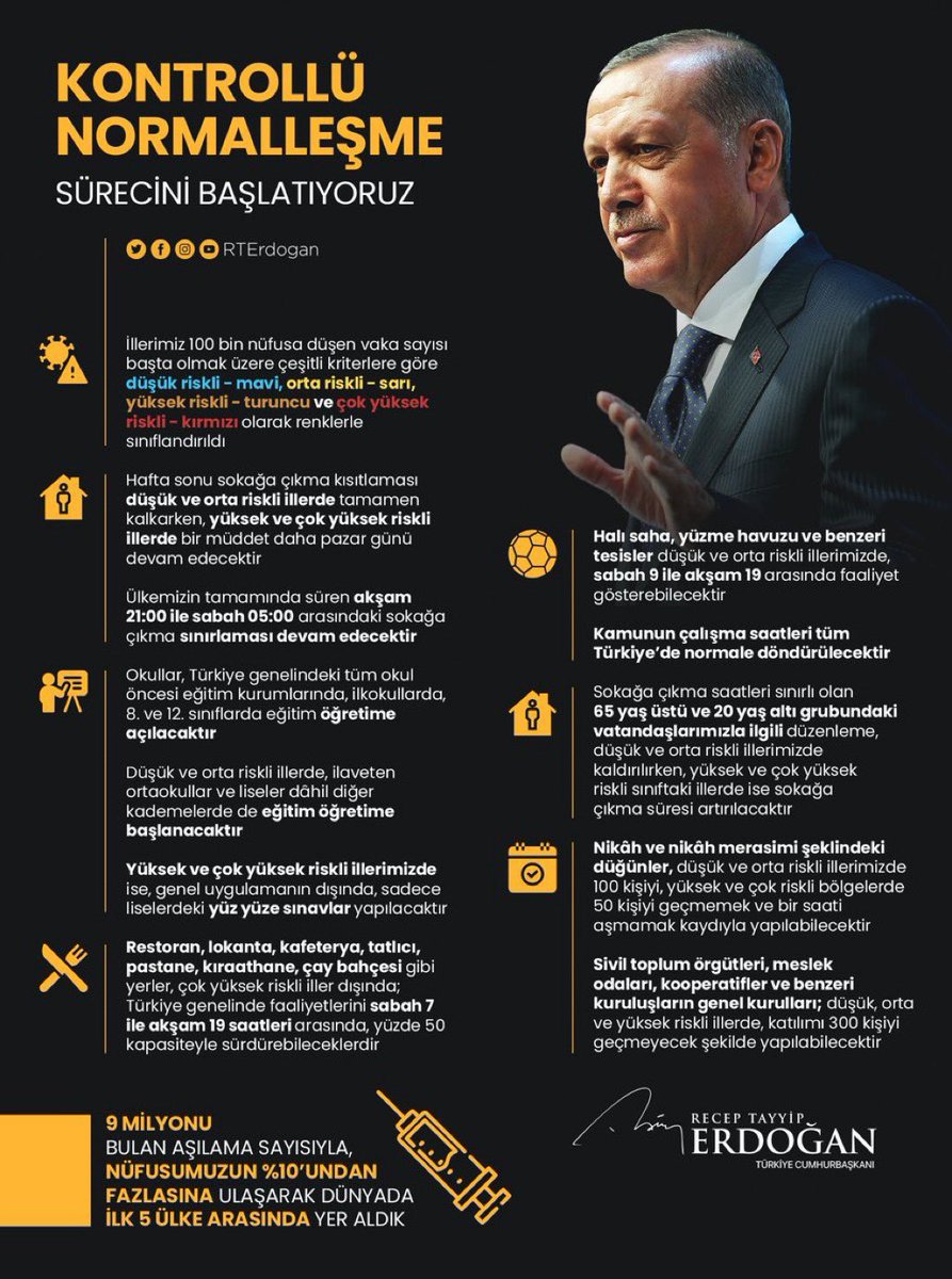 munirkaraloglu's tweet photo. Cumhurbaşkanımız Sn, @RTErdogan açıkladığı yeni #KontrollüNormalleşme sürecinin ana hatları...

Yeni sürece dair detayları, @TC_icisleri Bakanlığımızın çıkaracağı genelgenin ardından hemşehrilerimizle paylaşacağız inşallah...

Salgın bitene kadar 
#Tedbir
#Tedbir 
#Tedbir https://t.co/AmmqofYm3e
