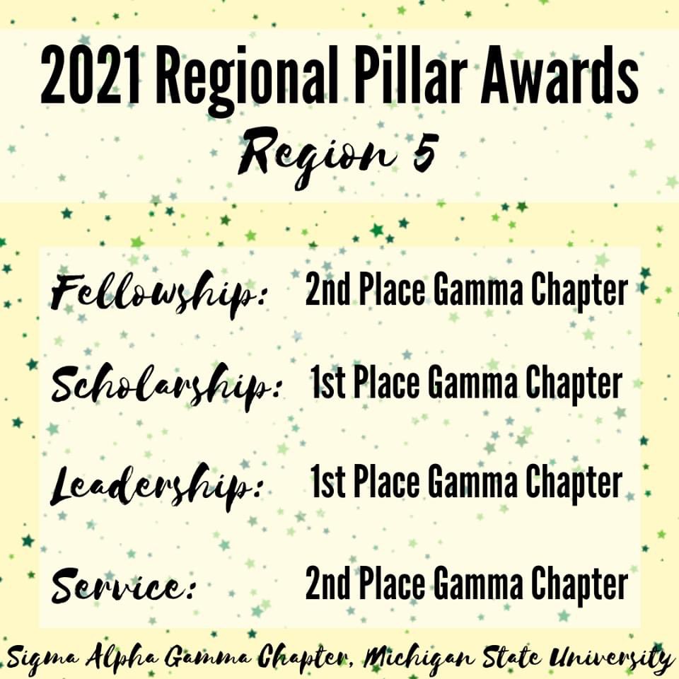 sigmaalpha__MSU's tweet photo. Despite being fully virtual last semester our chapter has displayed excellence in Scholarship and Leadership at the regional level. We are looking forward to the opportunity to present our pillar activities at National Convention this summer! 🎉

#SigmaAlpha #msusorority https://t.co/mLoUbgos1Z