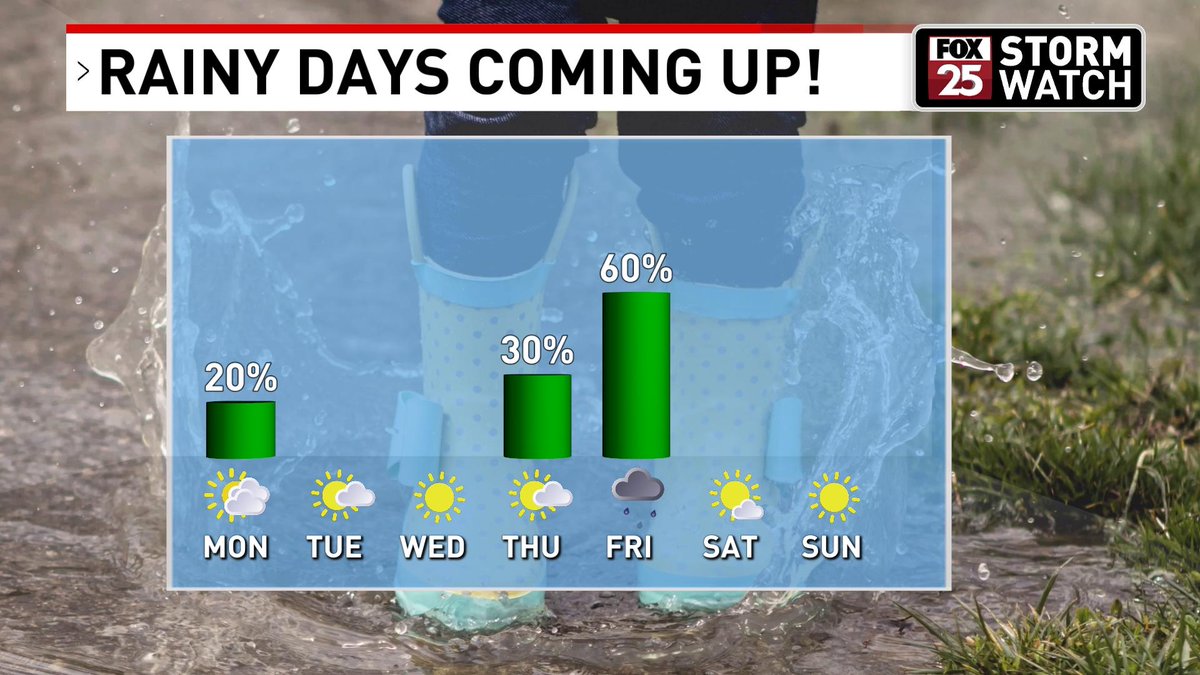 ChipMaxhamWX's tweet photo. TIMING IS EVERYTING with a dry weekend lining up after rain late this week.  Rain doesn't look very heavy but it looks like we could get about 1/4" by Friday night. #okwx https://t.co/Ug34Gwfk58